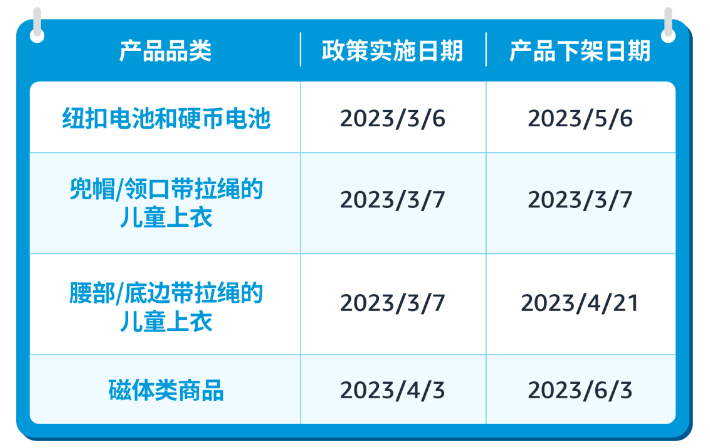 亚马逊美国站卖家留意：产品合规政策起效提示