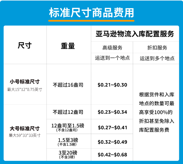 速看！3月1日起，亚马逊库容新政正式施行